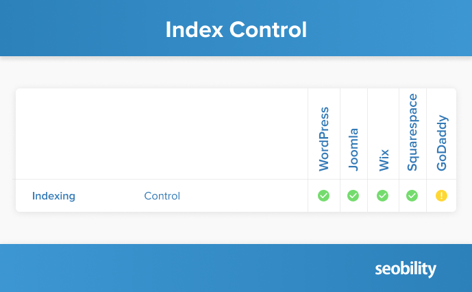 index control