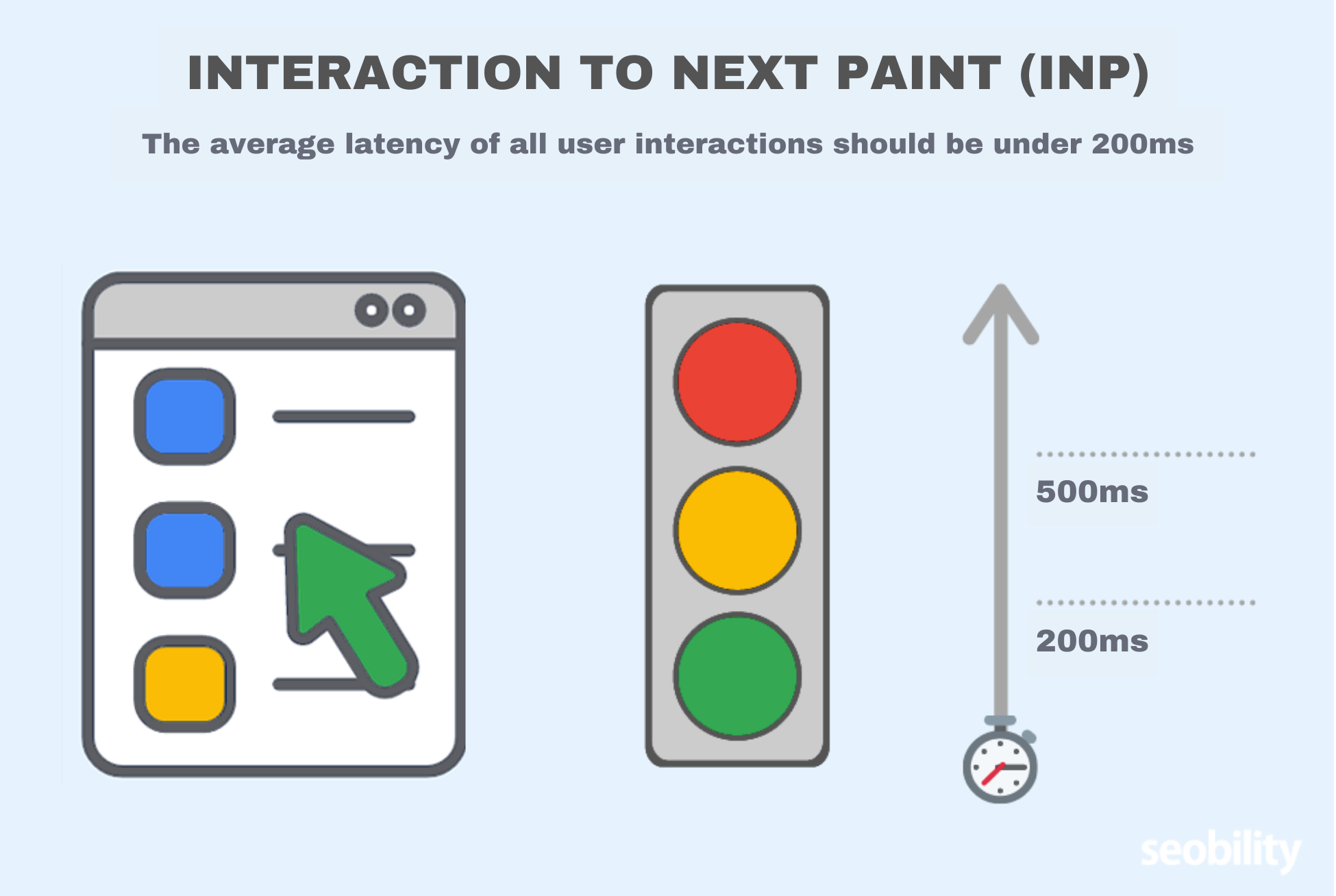 Interaction to Next Paint
