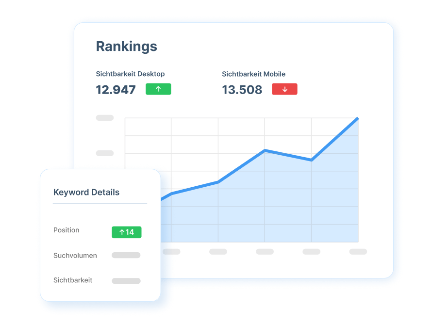 langfristiges Keyword Monitoring