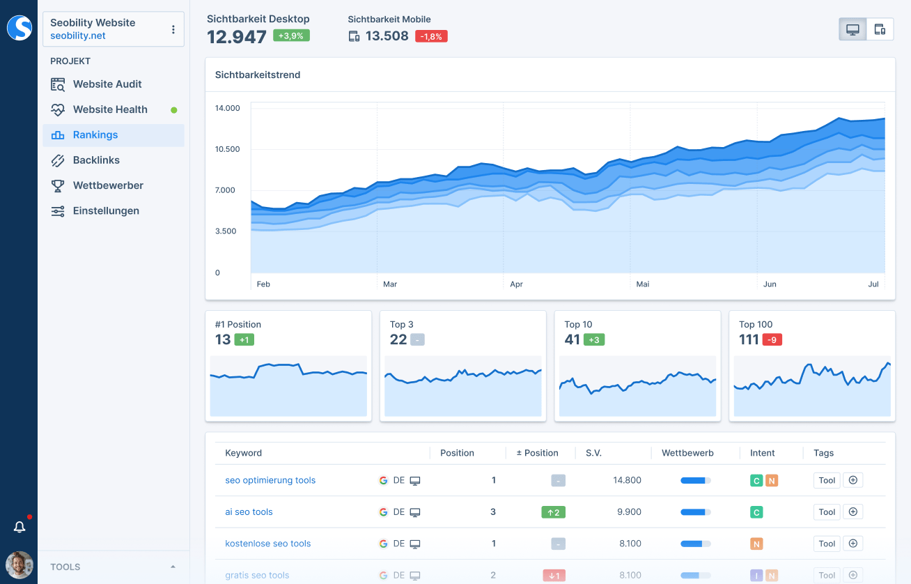 Ranking Monitoring von Seobility
