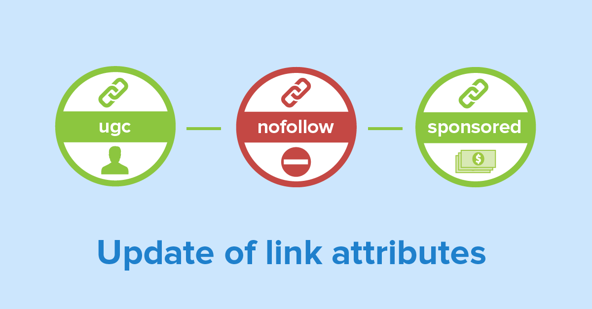 update of link attributes
