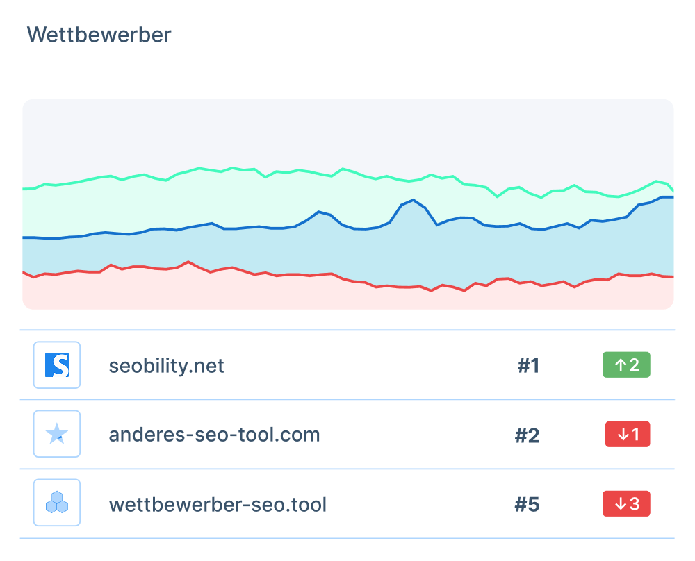 analysiere Deine Wettbewerber