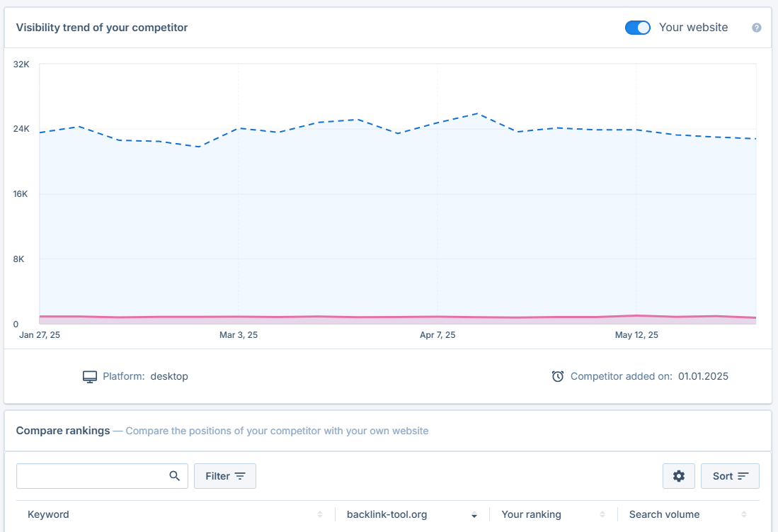 compare overall visibility 