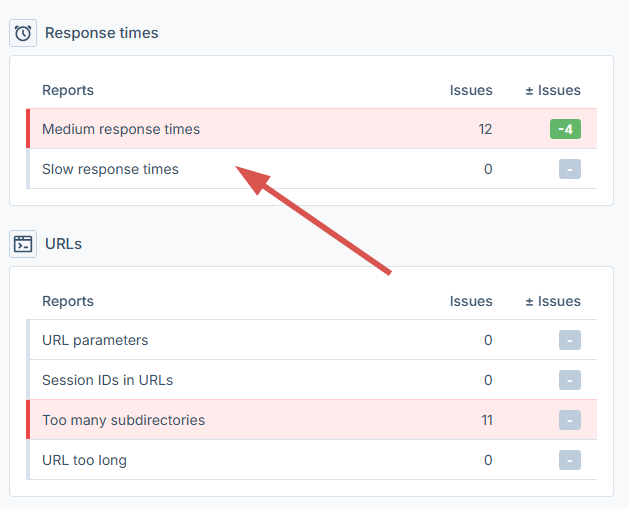 problematic response times 