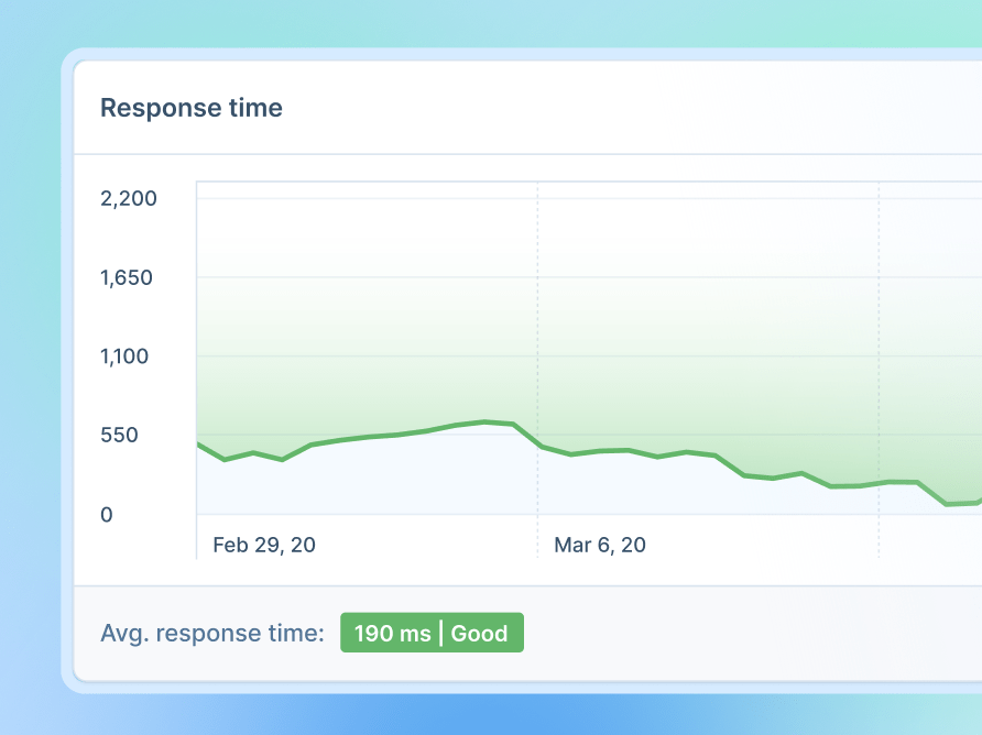 response time monitoring
