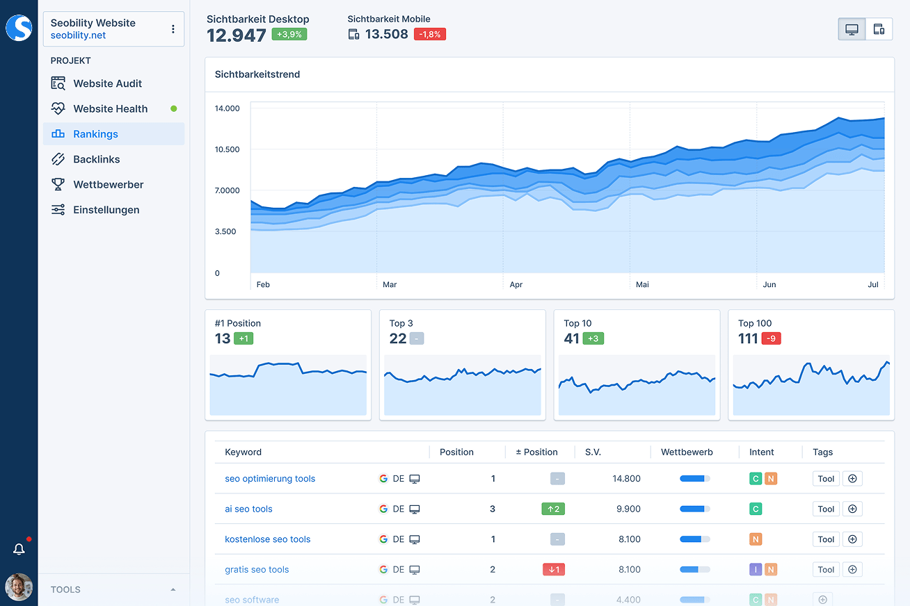Seobility SEO Software