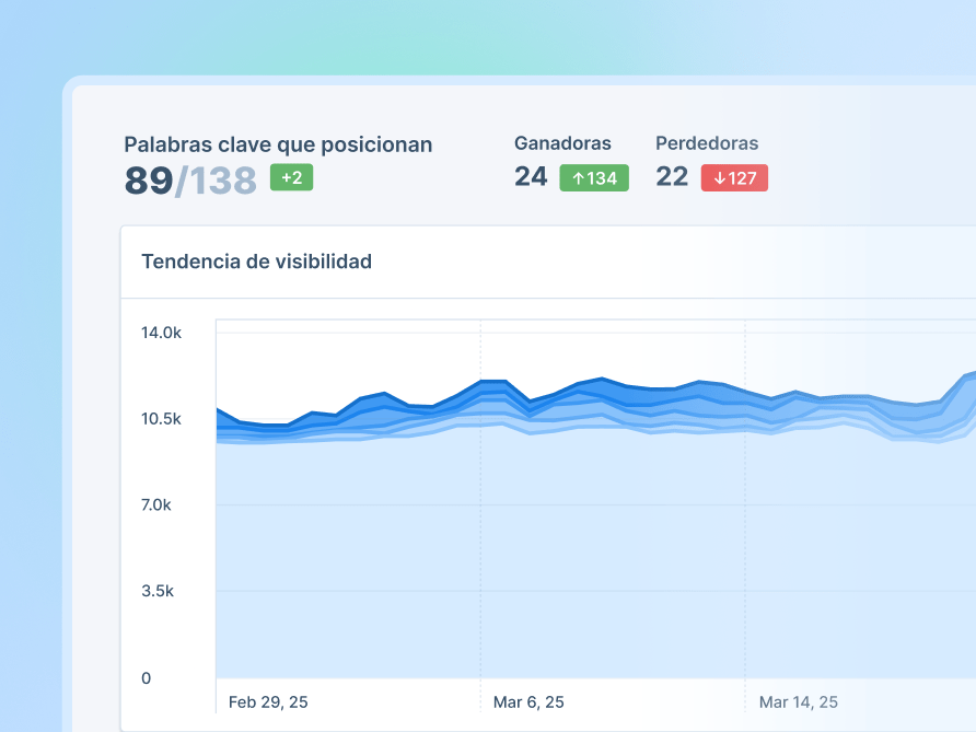 Vigila la visibilidad de tu sitio web
